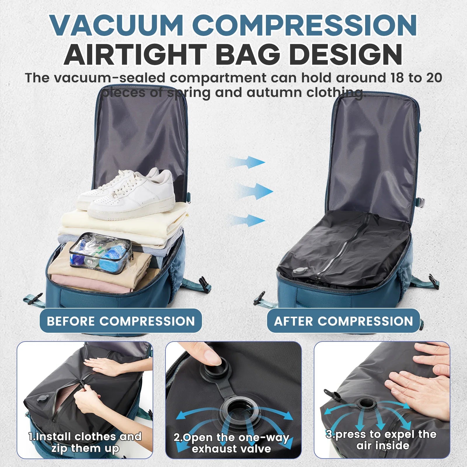 Vacuum Compression Travel Backpack for Men Women, Vacuum Backpack for Clothes, Handluggage Airplane Cabin Rucksack Laptop Bag